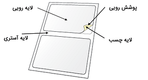 لایه های برچسب (لیبل)
